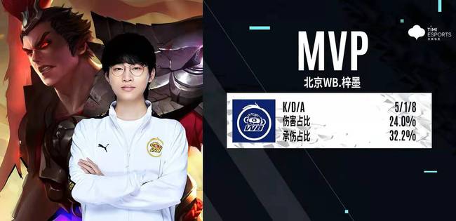 不乏球员因 不乏球员因